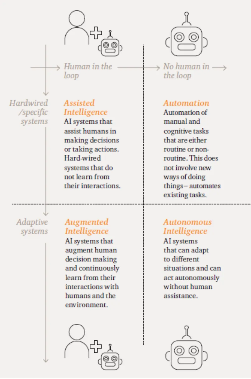 Augmented Intelligence