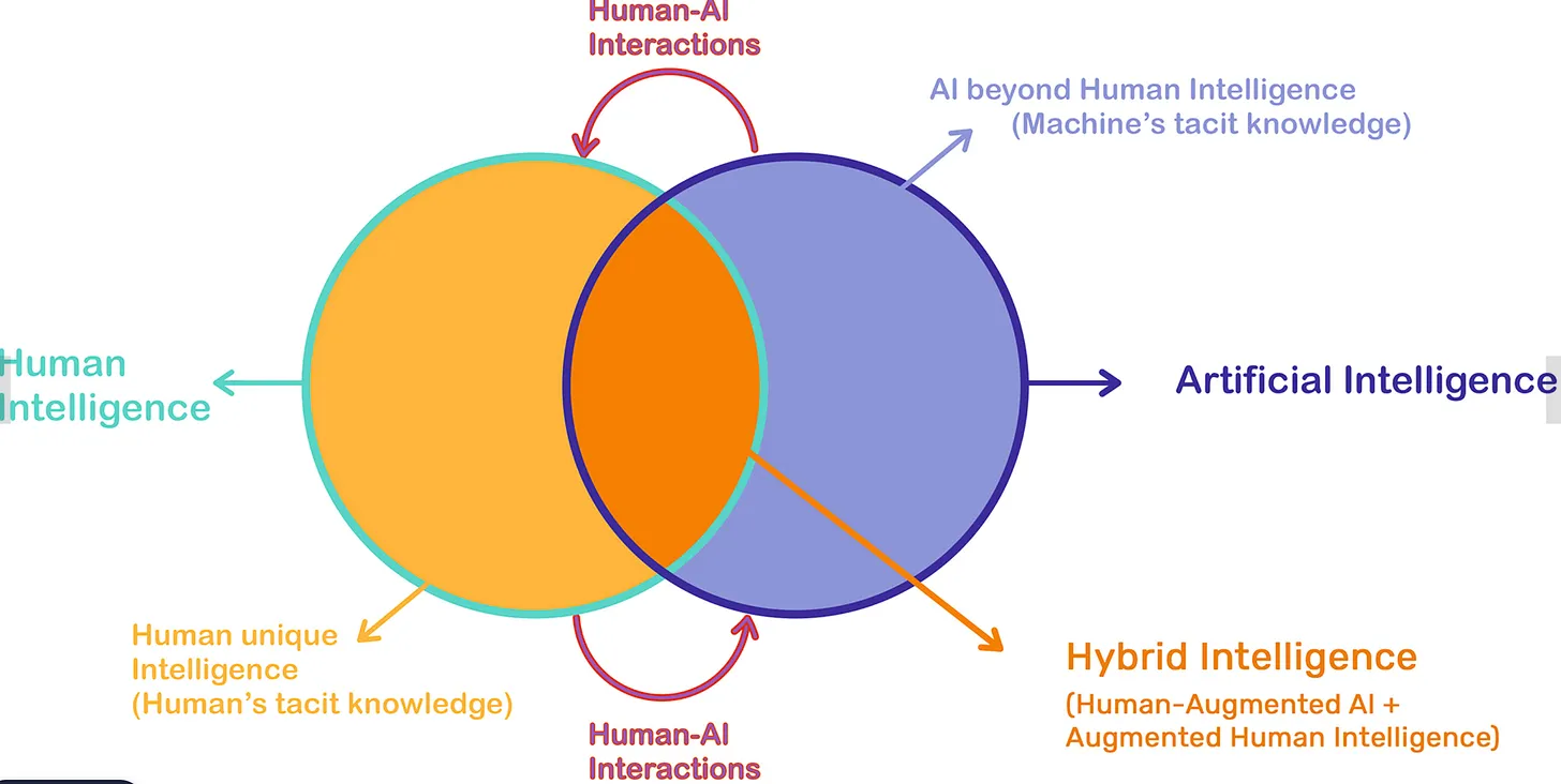 Human Decion Making