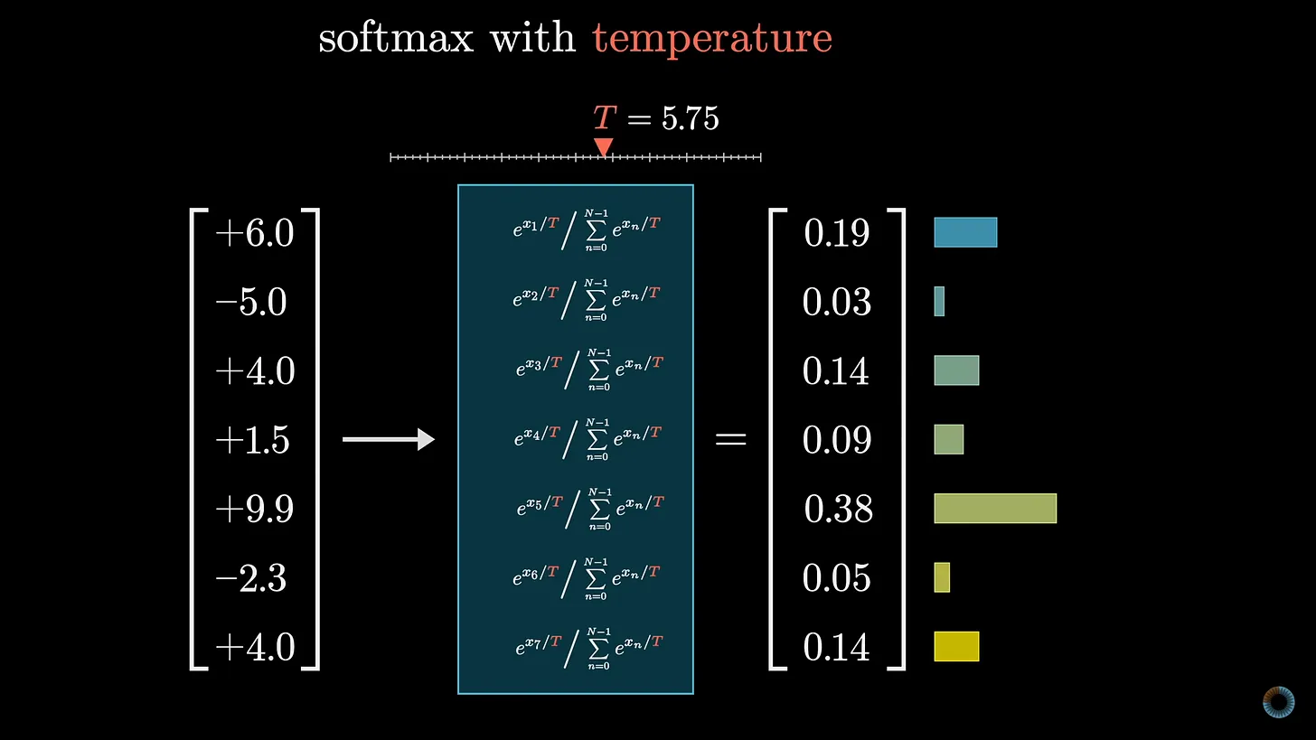 Softmax