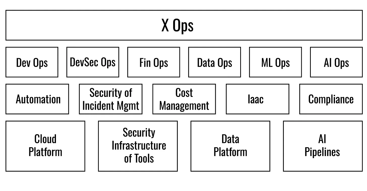 XOPS INClude