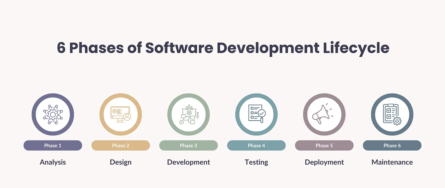 Development Lifecycle