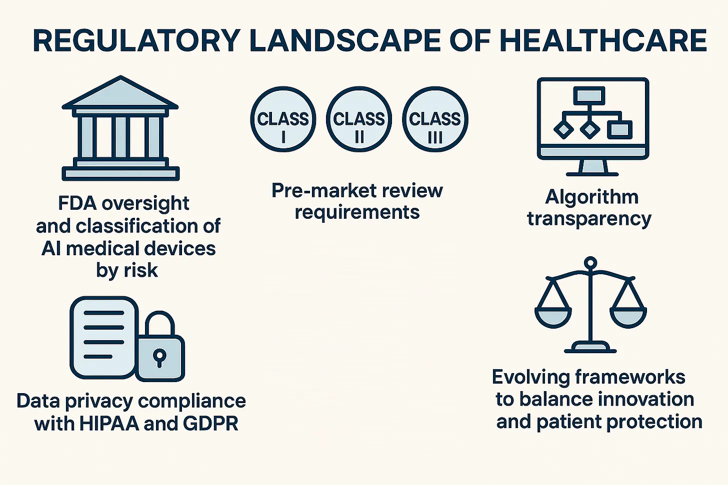 Landscape of Healthcare
