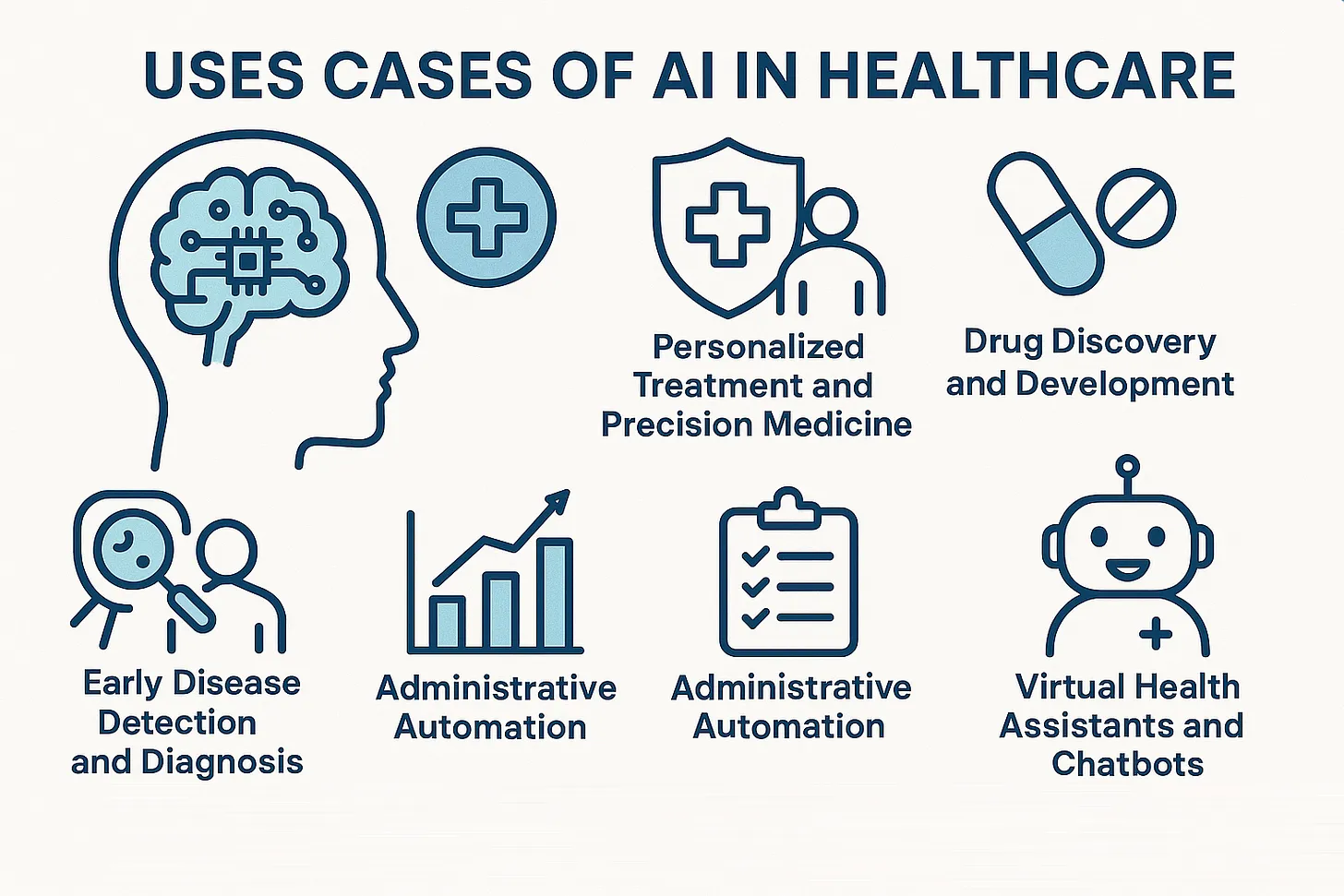 AI use cases in healthcare: enhancing diagnostics, treatment, and patient care through machine learning and computer vision