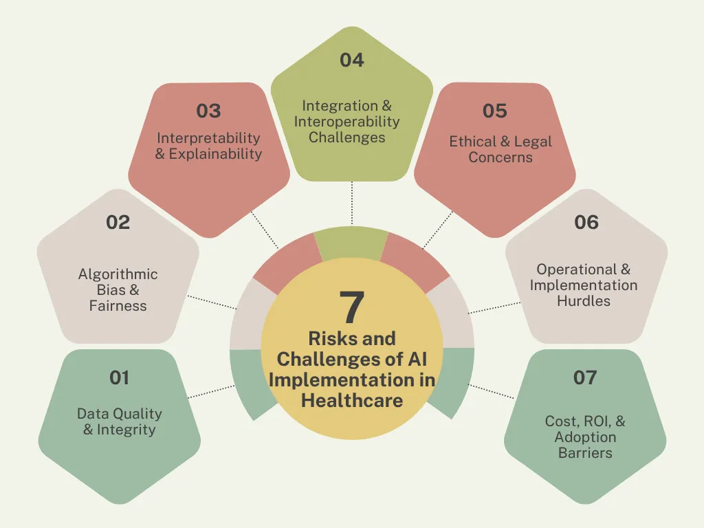Challenges of AI