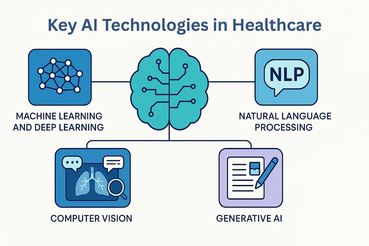  AI in Healthcare