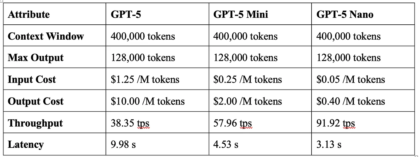 Chatgpt figure
