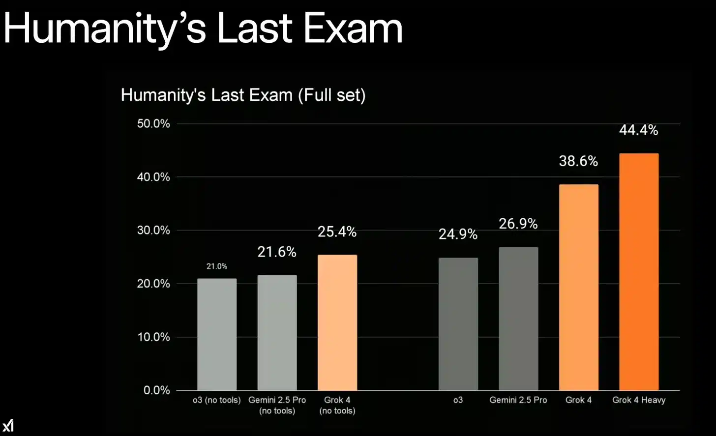 Performance & Benchmark Insights 