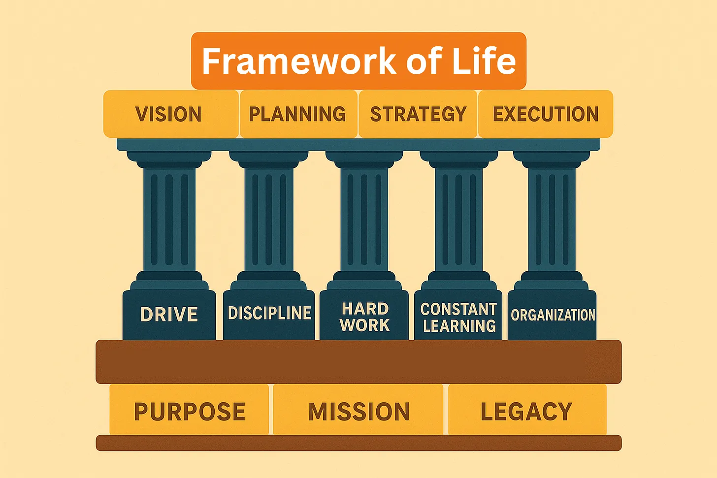 The Blueprint for Success: Attributes, Pillars, and Foundations That Shape  Your Journey – TechCon Global