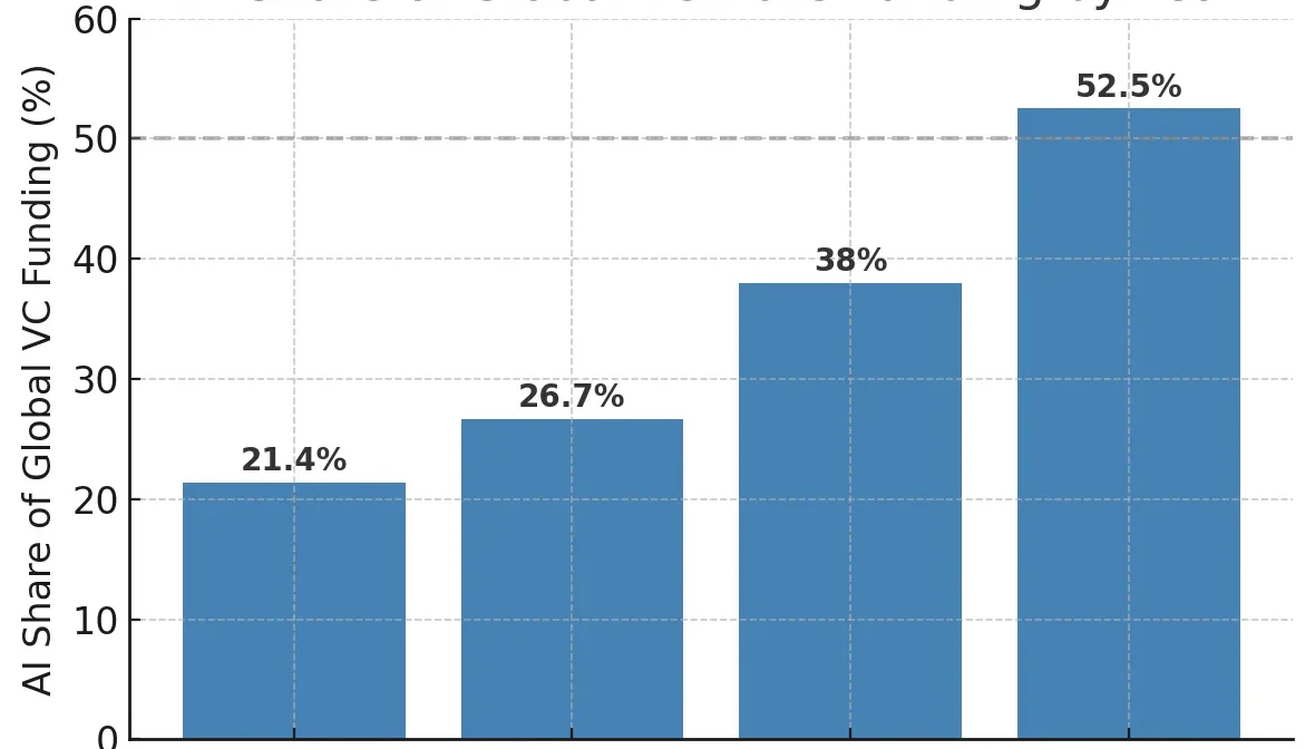 Market Research Report for Enterprise and Vertical AI
