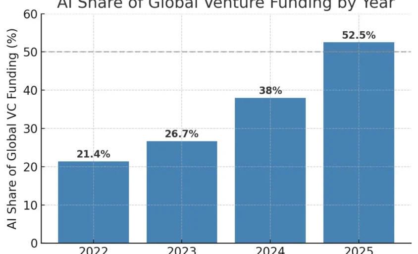Market Research Report for Enterprise and Vertical AI