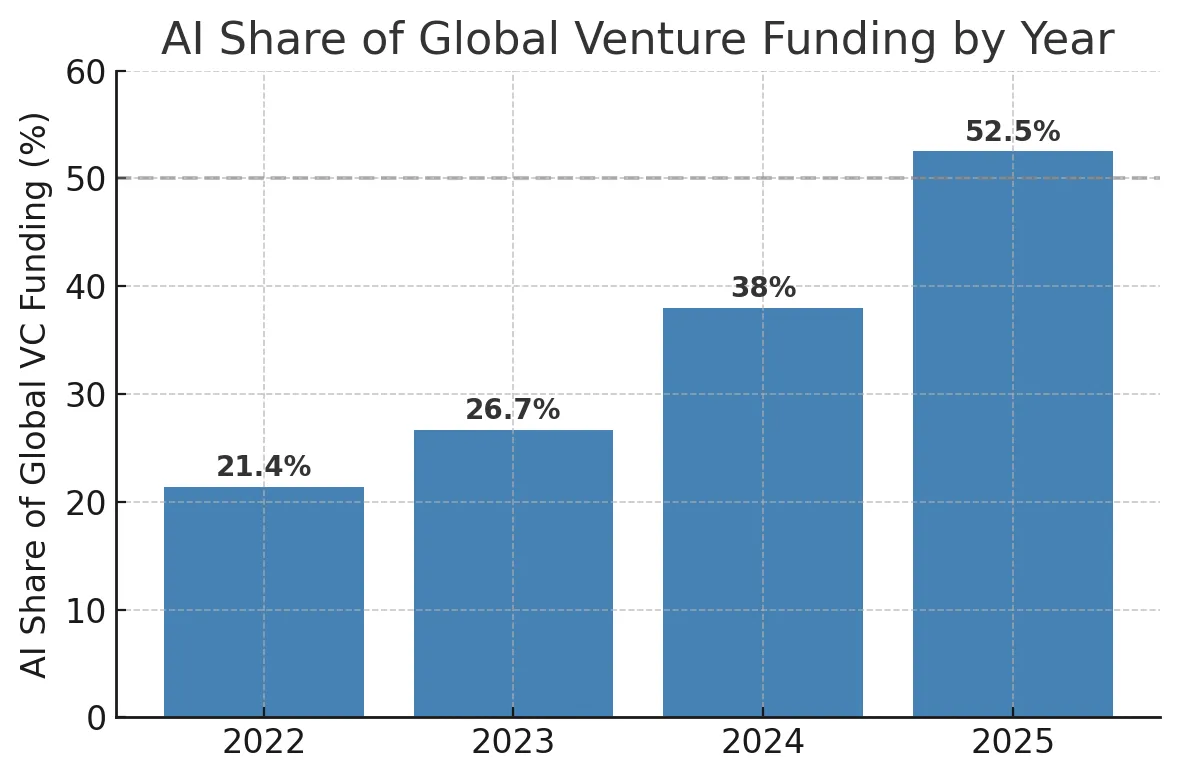 Market Research Report for Enterprise and Vertical AI
