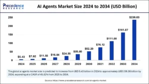 1. Agentic AI — Chatbots to Digital Employees-2