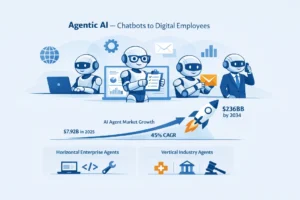 1. Agentic AI — Chatbots to Digital Employees