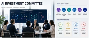 What Is an AI Investment Committee?
